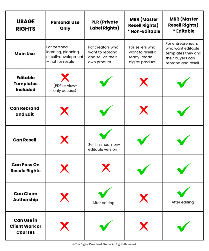 License Comparison Chart - The Digital Download Studio